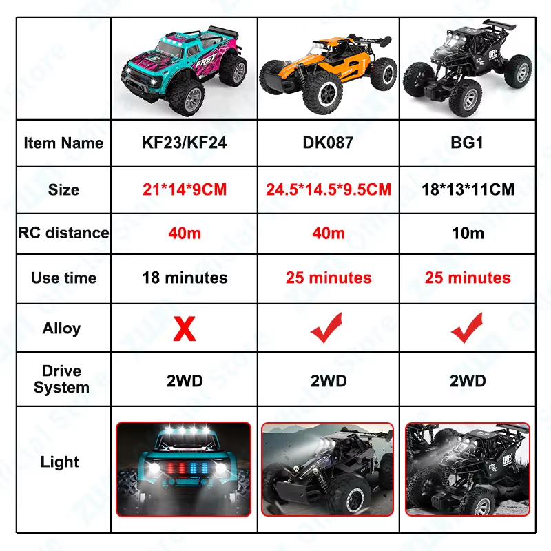 ZWN 1:16/1:20 Alloy RC Car Wit - огляд і ціна Rc Hobby Tech Bali